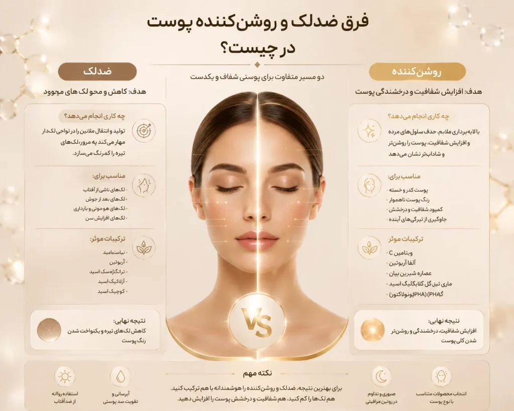 فرق ضدلک و روشن کننده پوست