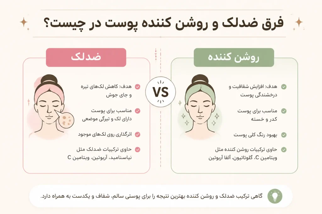کدام محصول برای کدام نوع مشکل پوستی مناسبتر است؟
